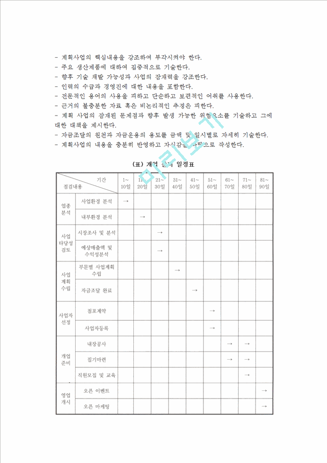 [사업계획서 작성] 사업계획서의 개요(의의, 내용)와 작성시 주의사항 및 업종별 사업계획서 구성, 사업타당성 분석사례.hwp